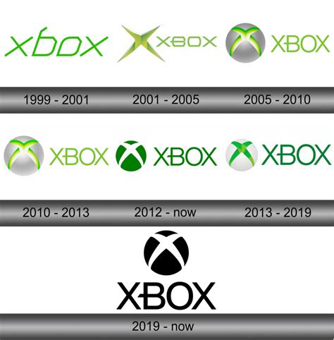 First Xbox Logo