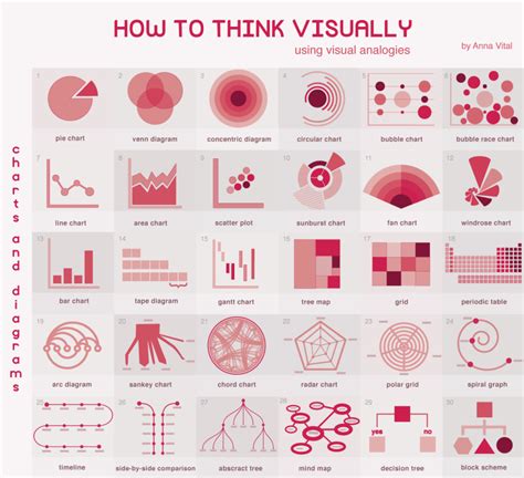 How to Think Visually Using Visual Analogies