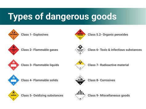 Dangerous Goods Shipping Types And Best Ways To Ship 2022 Guide 2022