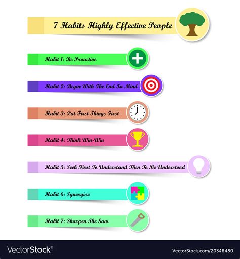 7 Habits Highly Effective People As Sticky Notes Vector Image