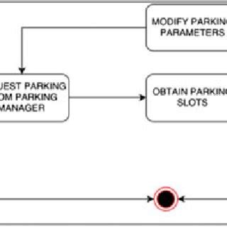 Architecture Diagram For Proposed Agent Based Smart Parking System