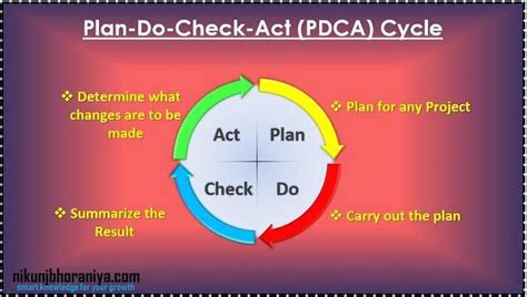 Pdca Problem Solving Cycle