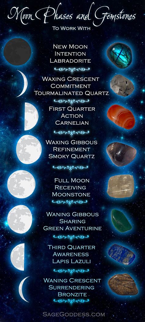 Our father, who art in heaven, hallowed be thy name. How to practice moon magic and why | Moon magic, Crystals ...