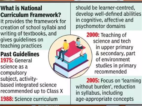 The National Curriculum Framework Gambaran