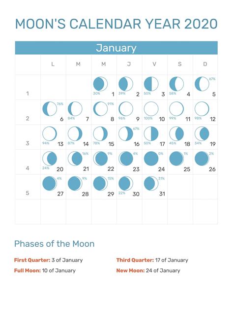 Also, find new moon dates, blue moon dates, and next supermoon. Full New Moon Phases For January 2020 Lunar Template