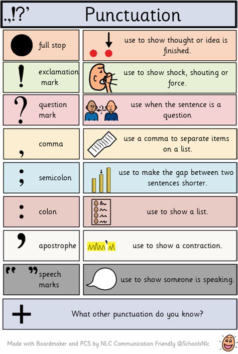 Literacy Visual Supports | Communication Friendly Environments
