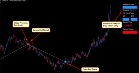 Profitable Fibonacci Scalper Forex Trading Strategy Forex Indicators Mt4 And Mt5 Download Best