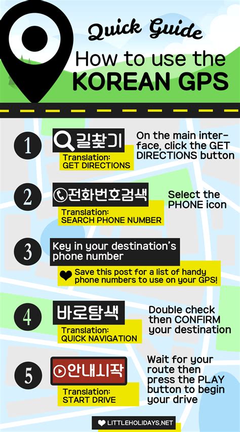 Gps Phone Numbers For Driving In South Korea