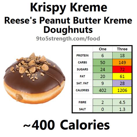 Krispy kreme is going miniature with doughnuts that have about 90 fewer calories than a standard glazed doughnut from the chain. How Many Calories In Krispy Kreme Doughnuts?
