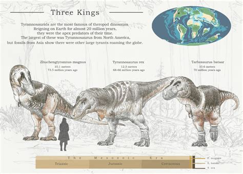 Three Kings By Dontknowwhattodraw94 On Deviantart Prehistoric Animals