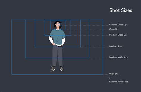 Medium Wide Shot A Guide To Shot Sizes For Filmmakers