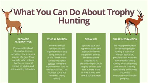 Speak Up Against Trophy Hunting Safe Worldwide