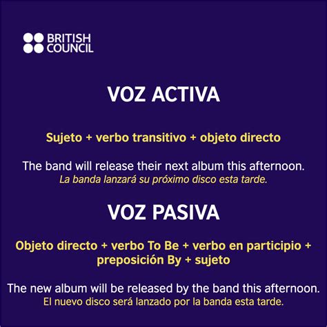 Voz Activa Y Voz Pasiva En Inglés Guía Completa British Council