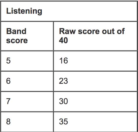 コーンウォール 割れ目 発明する Ielts Band Score Power Agejp