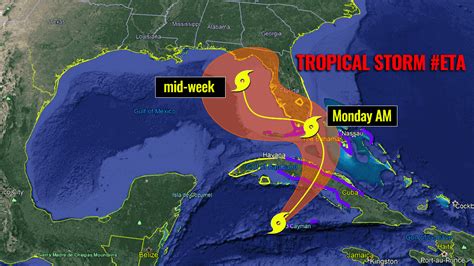 Hurricane Warning For Southern Florida And The Florida Keys Ahead Of An