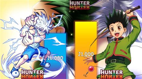 Killua Vs Gon Power Levels Hunter X Hunter Otosection