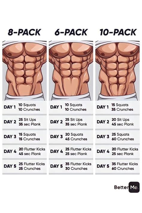 What Kind Of Abs Do You Want 6 Pack Or 8 Pack Or 10 Pack Abs Workout