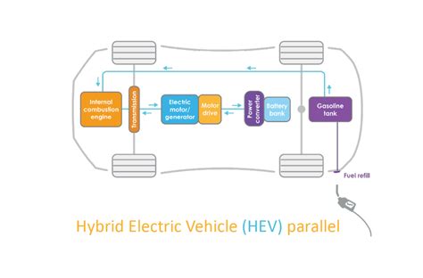 Electric Vehicle Architecture And Ev Powertrain Components E Vehicleinfo