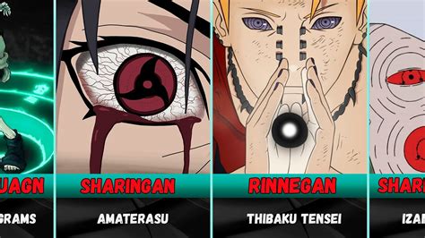 All Sharinganbyakuganrinnegan Jutsu All Dojutsus In Narutoboruto