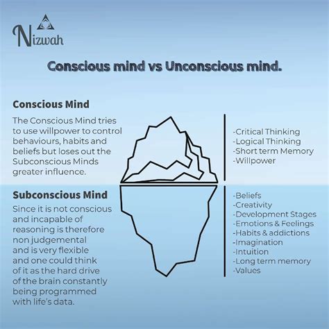 Conscious Mind And Unconscious Mind