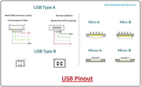 Pinouts For Usb
