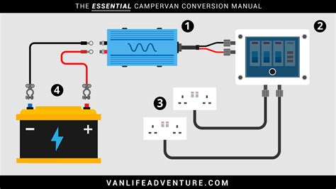 campervan electrics system   vanlife adventure