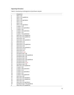 New Multiway Model For Identification Of Crude Oil And Asphaltene