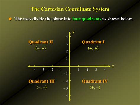 Ppt The Cartesian Coordinate System Straight Lines Linear Functions