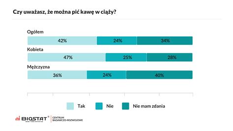 Zdrowie Polak W Wiadomo Dotycz Ca Skutk W Picia Kawy