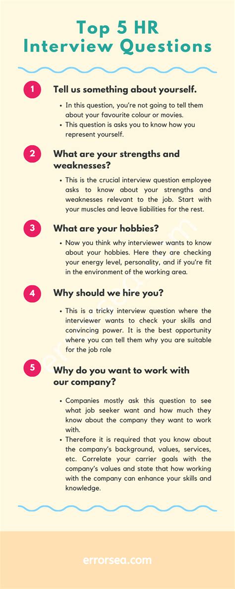 These Hr Interview Questions And Answers Will Help You To Get Your