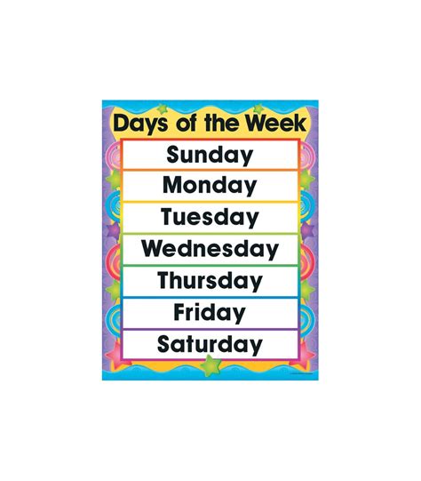 Days Of The Week Chartlet Gr K 4 Preschool Charts Cla
