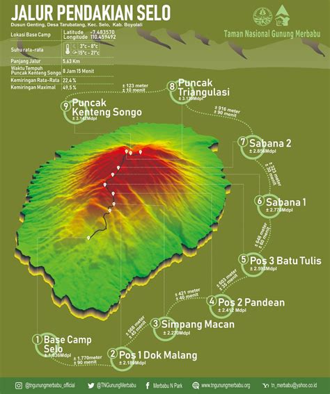 Pendakian Gunung Merapi Via Selo Katalog Tempat Wisata Liburan Hot