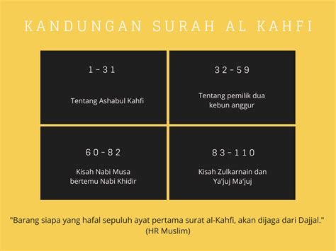 Bacaan Surah Al Kahfi Latin Dan Artinya Iluvtari