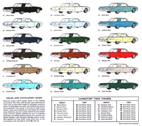Ford Thunderbird Paint Charts