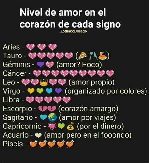 Nivel De Amor Signos Del Zodiaco Tumblr Signos Del Zodiaco Signos