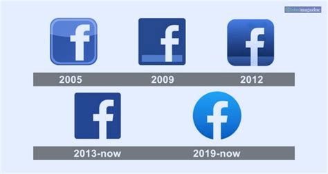 Tracing The Evolution And Significance Of The Facebook Logo