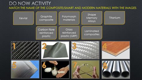 Composites Smart Material Starter Activity Teaching Resources