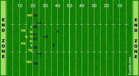 10000印刷√ Football Labelled Diagram 215702 Football Labelled Diagram