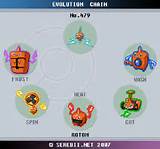 Rotom Evolve Pictures