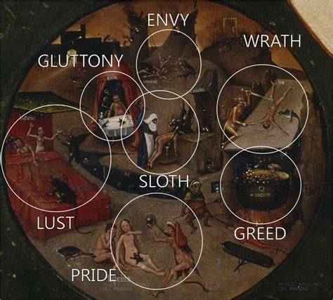 The Seven Deadly Sins And The Four Last Things By Hieronymus Bosch Owlcation