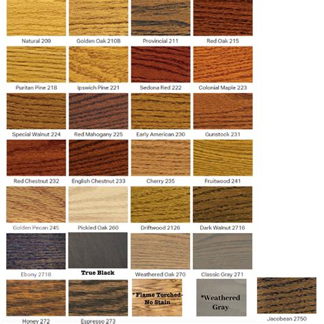 Stain Samples Real Wood Stain Swatches Etsy Staining Wood Maple