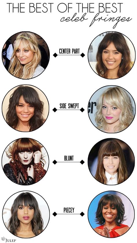 15 Different Types Of Bangs That Will Make You Cut Them In 2023 Artofit