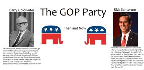 The Gop Party Then And Now Libertarian