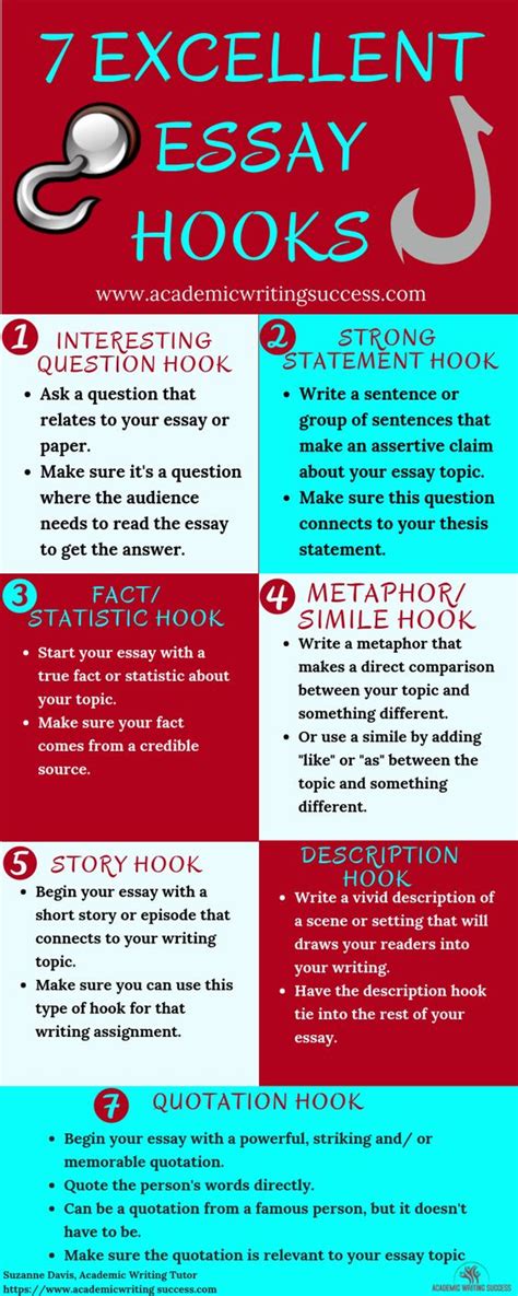 The Best Essay Hooks Infographics