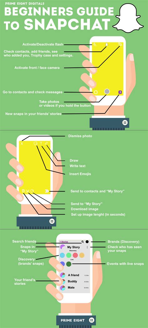 The Beginners Guide To Snapchat Infographic Prime Eight Blog
