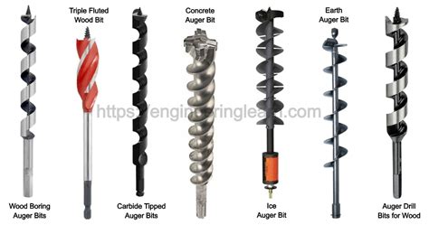 Types Of Auger Bit Introduction Uses Construction And Application