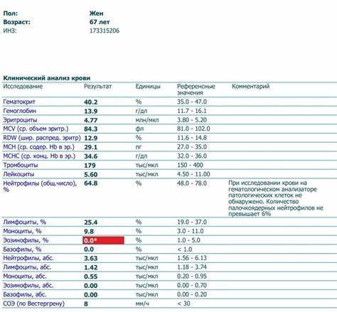 Повышен д димер диета Высокий д-димер - Вопрос терапевту - 03 Онлайн Высокий д-димер - Вопрос терапевту - 03 Онлайн Повышен д димер диета