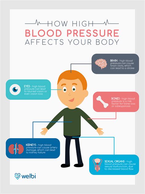 High Blood Pressure Causes Blurry Vision High Blood Pressure