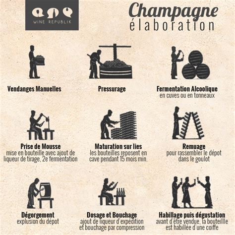 Infographies Pour Tout Savoir Sur Le Champagne Blog Vin De Wine Republik