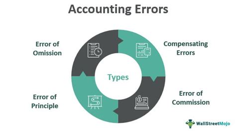 Accounting Errors What Are They Types How To Correct Causes